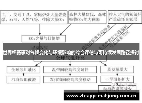 世界杯赛事对气候变化与环境影响的综合评估与可持续发展路径探讨